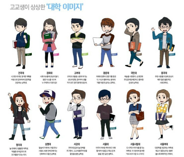 고교생들이 생각하는 대학 이미지.jpg | 인스티즈