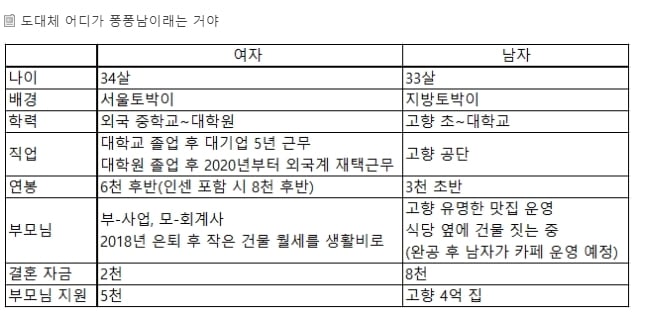 [네이트판] 본인이 이라던 남친과 파혼했어요 | 인스티즈