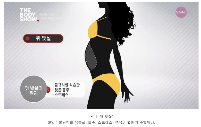 남자들한테 호불호갈리는 여자들 유형별 뱃살 | 인스티즈