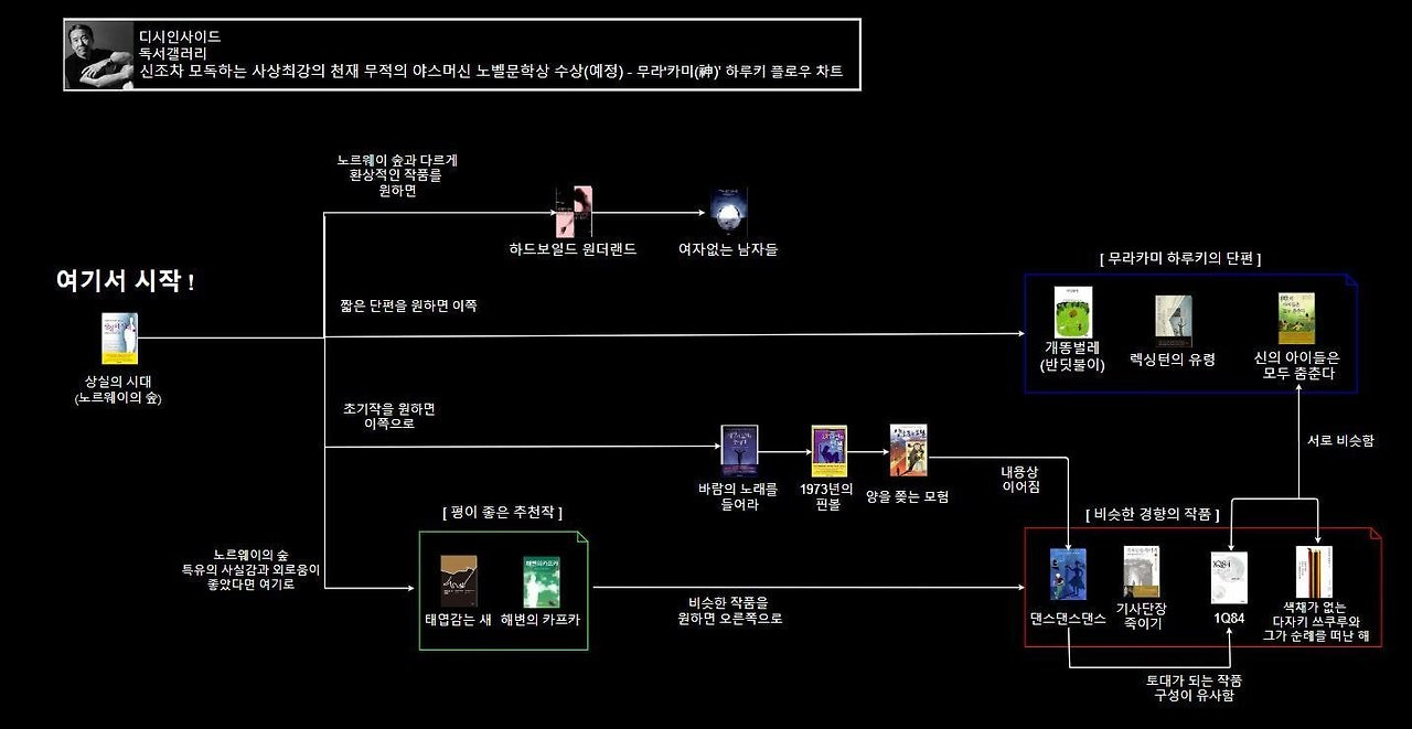 독서갤러리에서 만든 책 입문 방법.jpg | 인스티즈