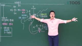 판서가 예술인 인강 강사들.jpg | 인스티즈