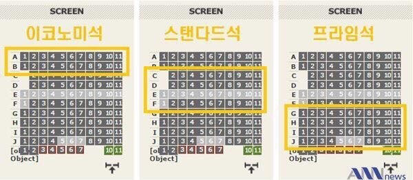 여러분이 가장 선호하는 영화관 자리는 어디인가요? | 인스티즈