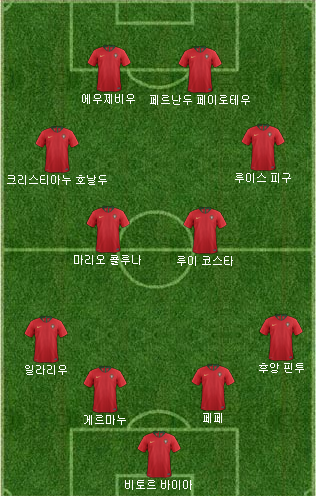 포르투갈 역대 베스트 | 인스티즈