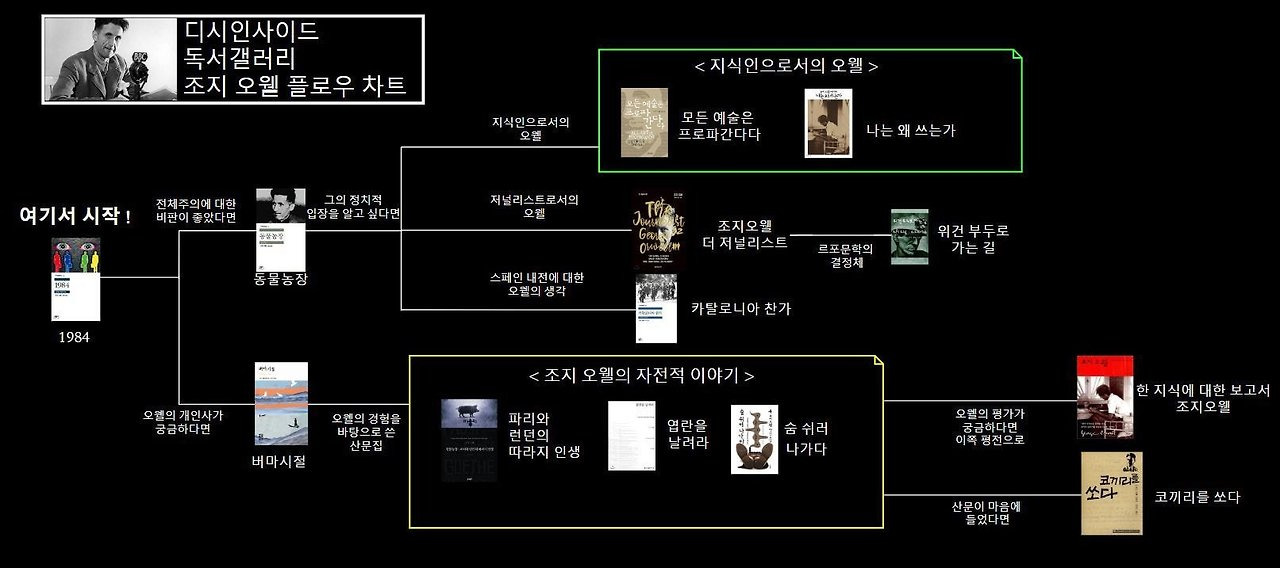 독서갤러리에서 만든 책 입문 방법.jpg | 인스티즈