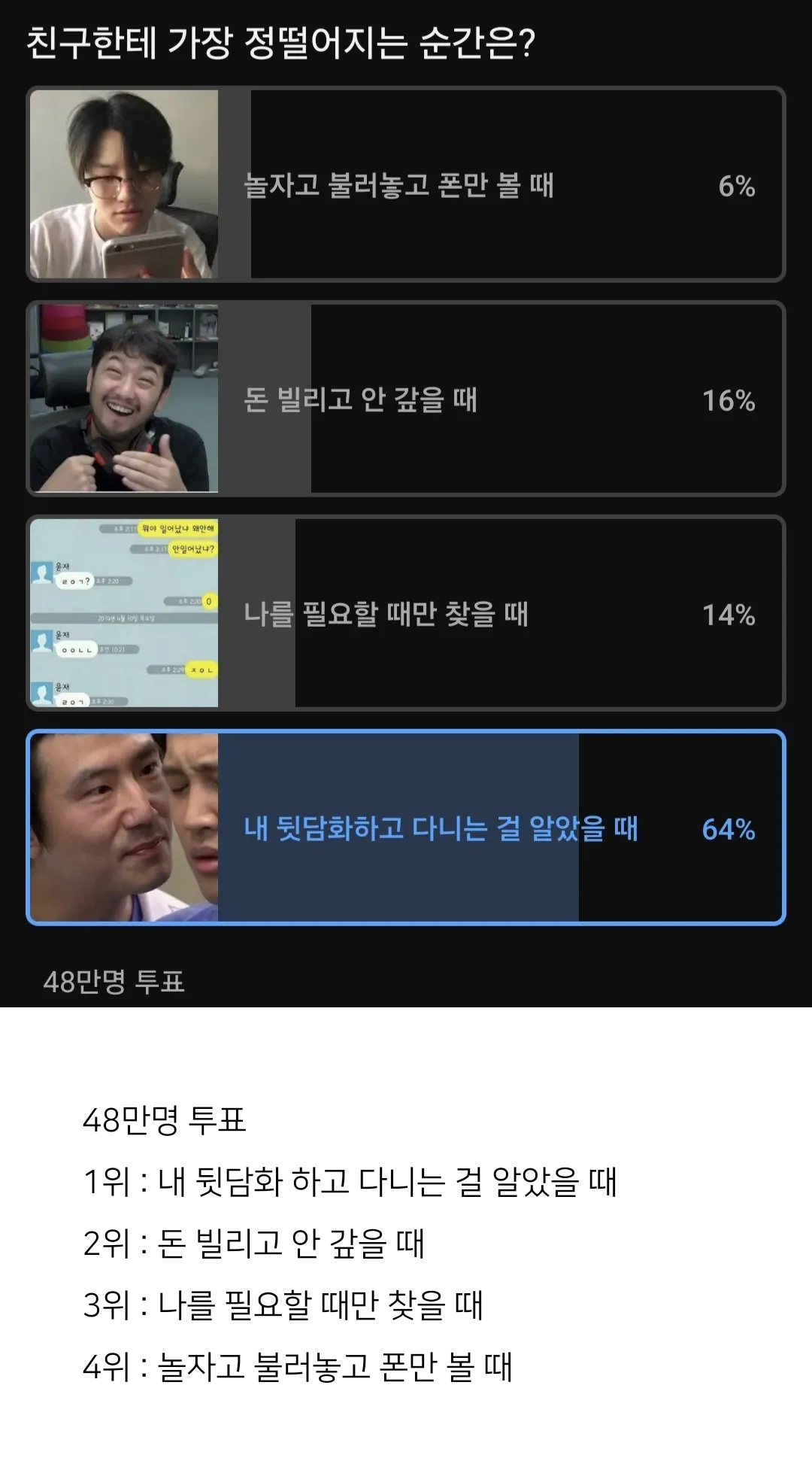 친구한테 가장 정 떨어지는 순간 고르기 | 인스티즈