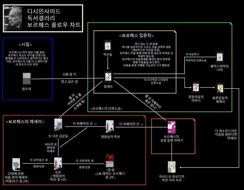 독서갤러리에서 만든 책 입문 방법.jpg | 인스티즈