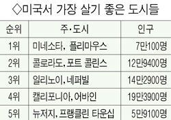미국 캘리포니아 어바인 동네에사는 한국 연예인들 | 인스티즈