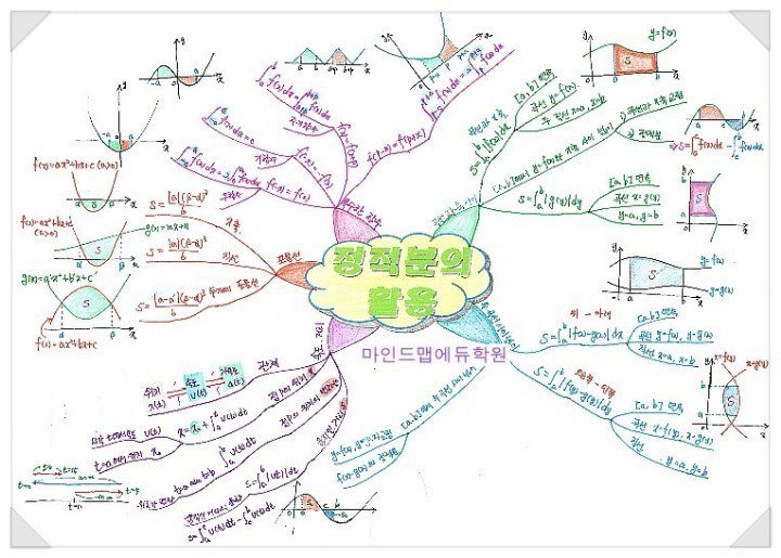 모든 교육자들이 강조하는 5대 공부법 | 인스티즈