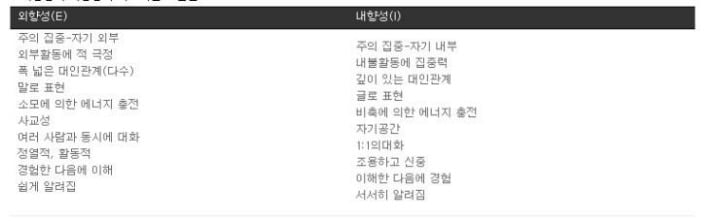MBTI, 16가지 성격 중 당신의 성격은? | 인스티즈