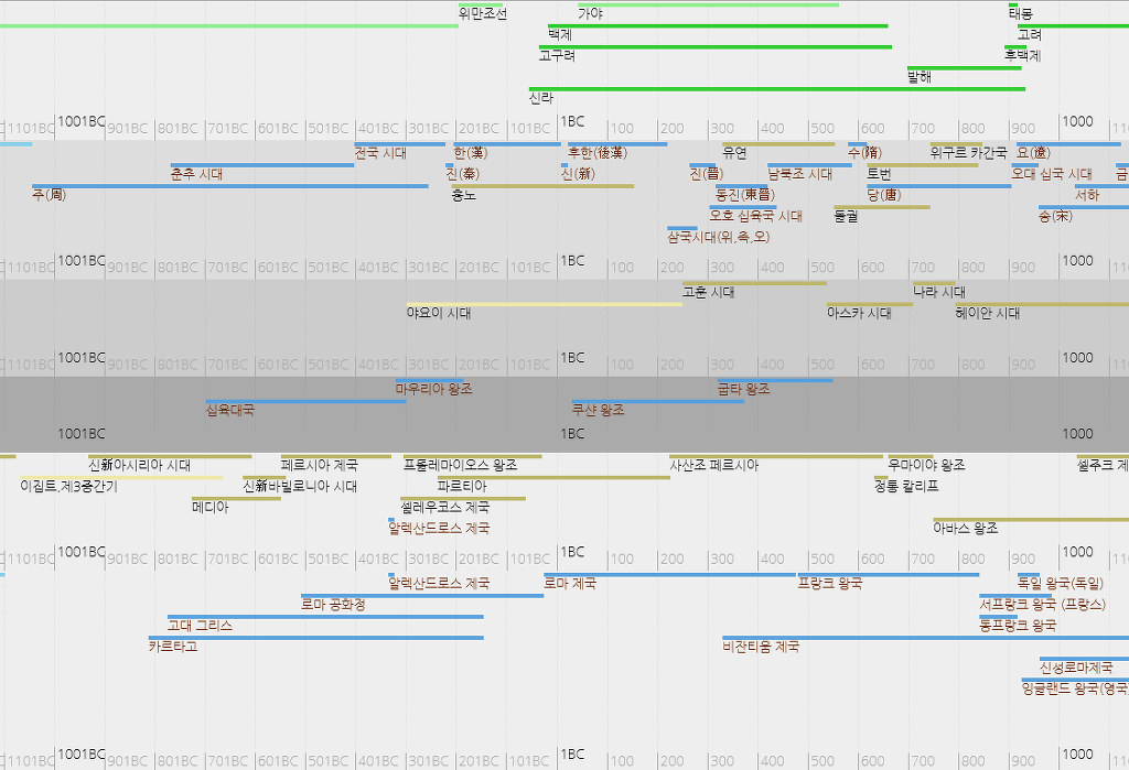 한눈에 보는 한중일 그리고 세계사 | 인스티즈
