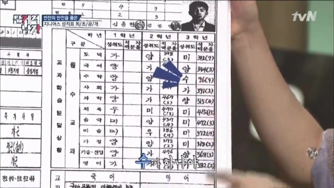 생각보다 의외인 홍진호와 장동민의 생활기록부 | 인스티즈