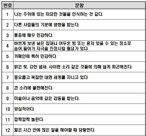 센스 있는 성격의 실체 | 인스티즈