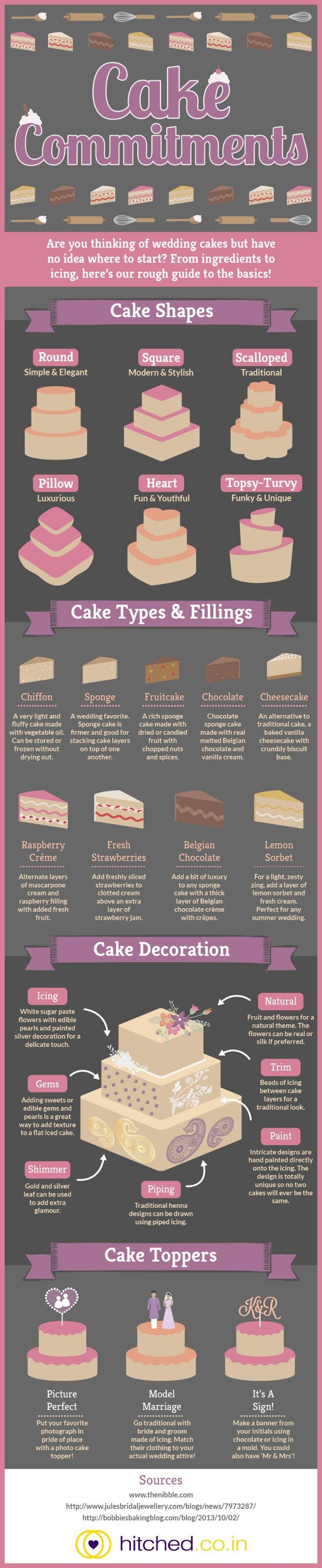 스압)보고있으면 마음 편안해지는 케이크 레시피들.jpg | 인스티즈