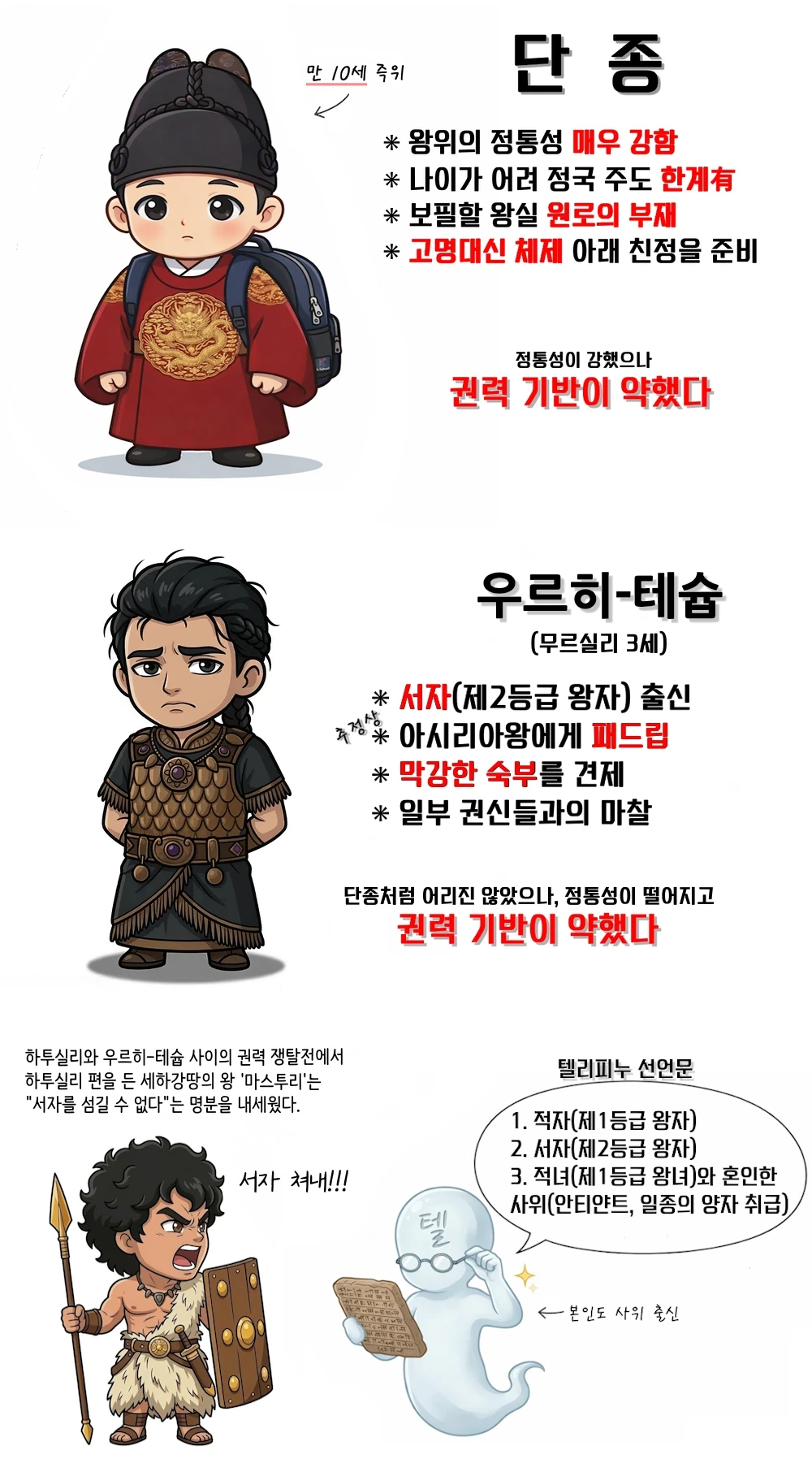 '왕사남' 편승, 세조의 대선배 격인 인물 | 인스티즈