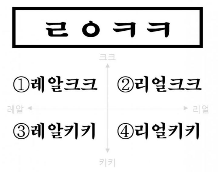 사람들은 'ㄹㅇㅋㅋ' 를 어떻게 읽을까 | 인스티즈