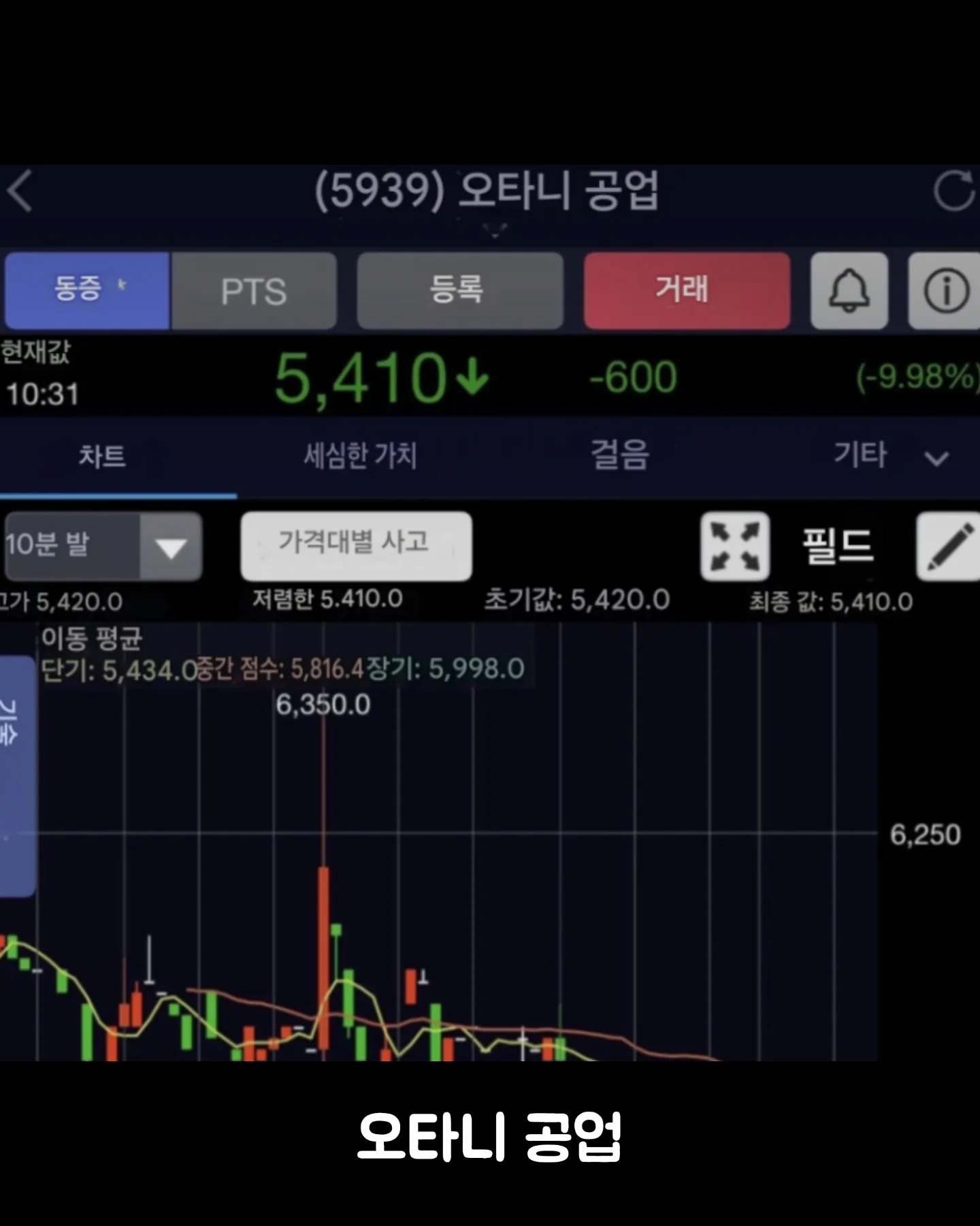 일본의 주식 하락 이유 | 인스티즈