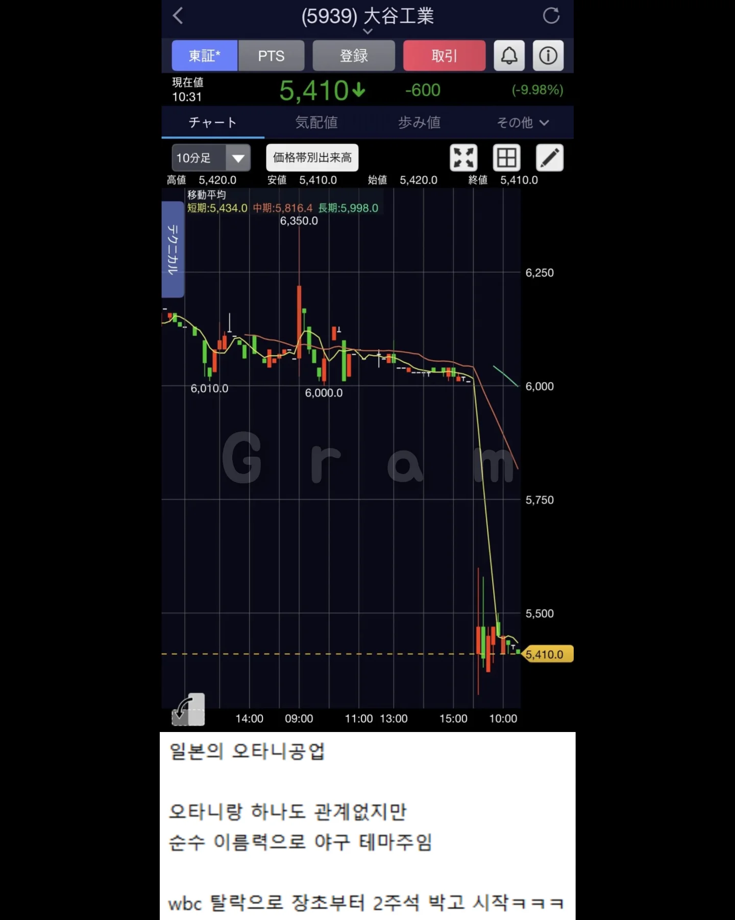 일본의 주식 하락 이유 | 인스티즈