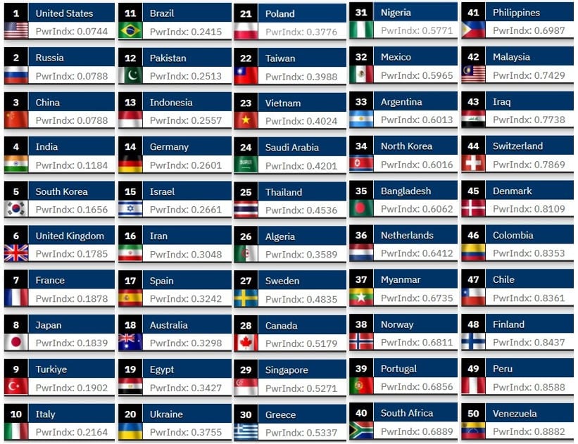 2025 세계 군사력 순위 TOP 100 | 인스티즈