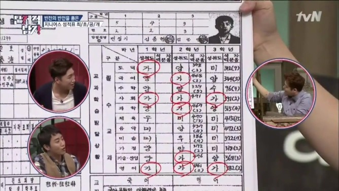 생각보다 의외인 홍진호와 장동민의 생활기록부 | 인스티즈