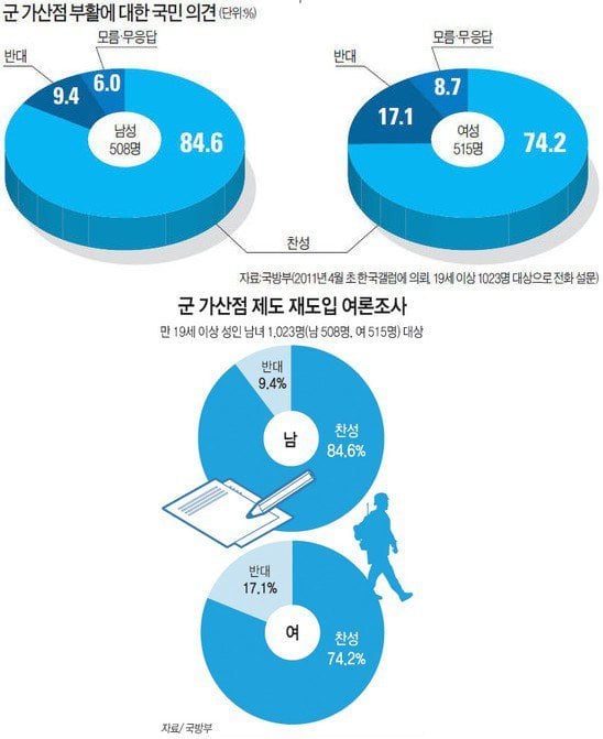 "유럽은 여성징병제 한다는데 우리나라 여자들은 성평등 외치면서 군대는 외않가?"때문에 쓴 글 | 인스티즈