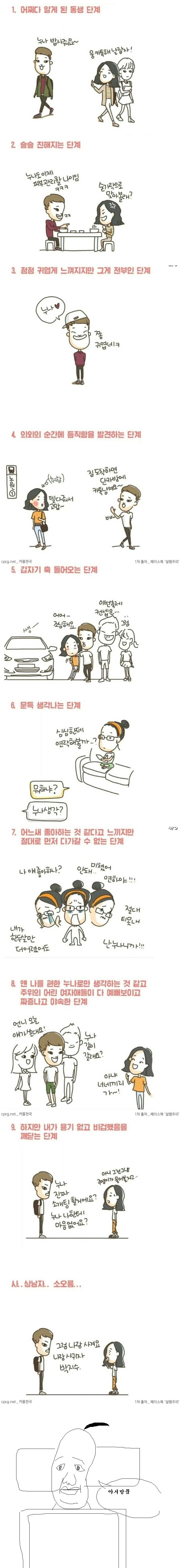 연상녀와 연하남이 커플이 되는 과정 | 인스티즈