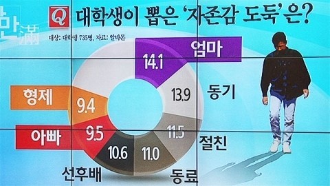 의외로 많은 사람들이 상처받고 비하 하는말을 가장 많이 듣게되는 사람jpg | 인스티즈