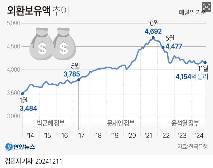 정치질 하느라 나라 망하게 하는 국내 언론들 | 인스티즈