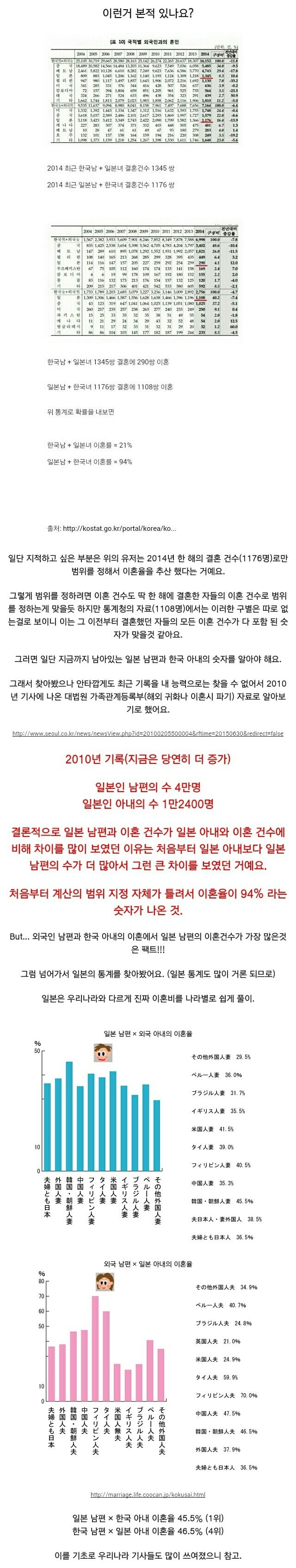  한국여자 일본남자 이혼율은 진짜 90％ 가 넘을까? | 인스티즈