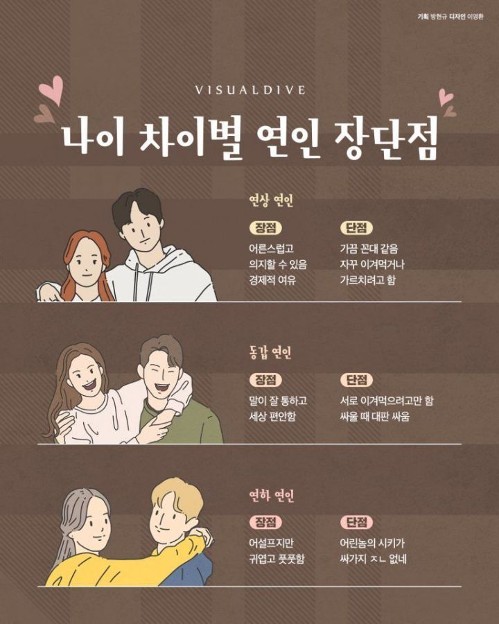 나이 차이별 연인 장단점.jpg | 인스티즈