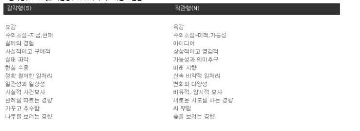 MBTI, 16가지 성격 중 당신의 성격은? | 인스티즈