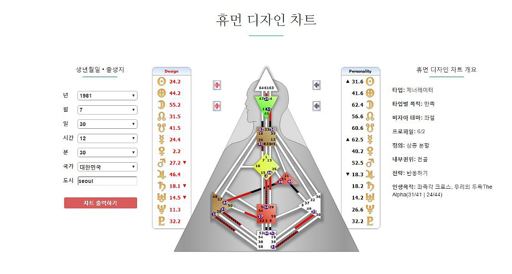 휴먼디자인 이라고 아시나요? | 인스티즈