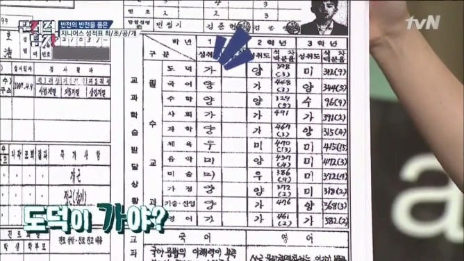 생각보다 의외인 홍진호와 장동민의 생활기록부 | 인스티즈