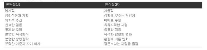 MBTI, 16가지 성격 중 당신의 성격은? | 인스티즈