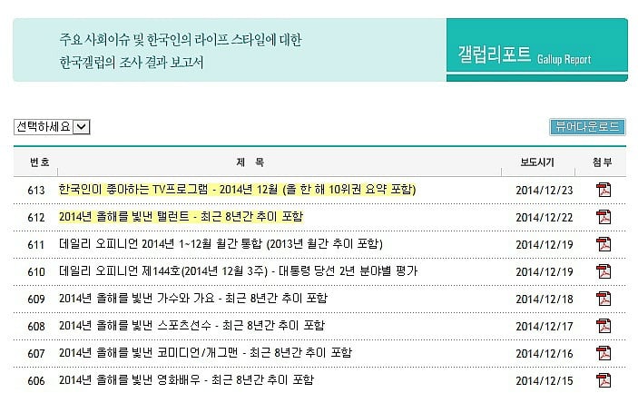 배우 덕질을 무슨 재미로 하냐?ㅋㅋㅋㅋ | 인스티즈