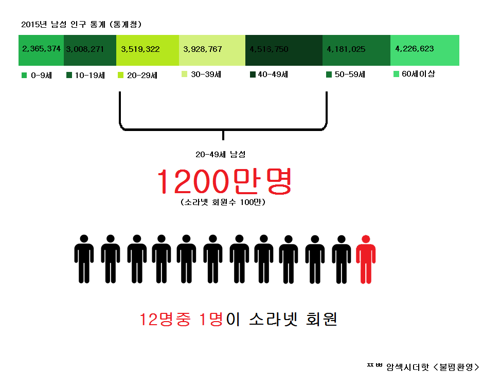 소라넷에 올라오는 몰카피해자 '엄마,누나,여동생,여자친구' (시룸주의) | 인스티즈