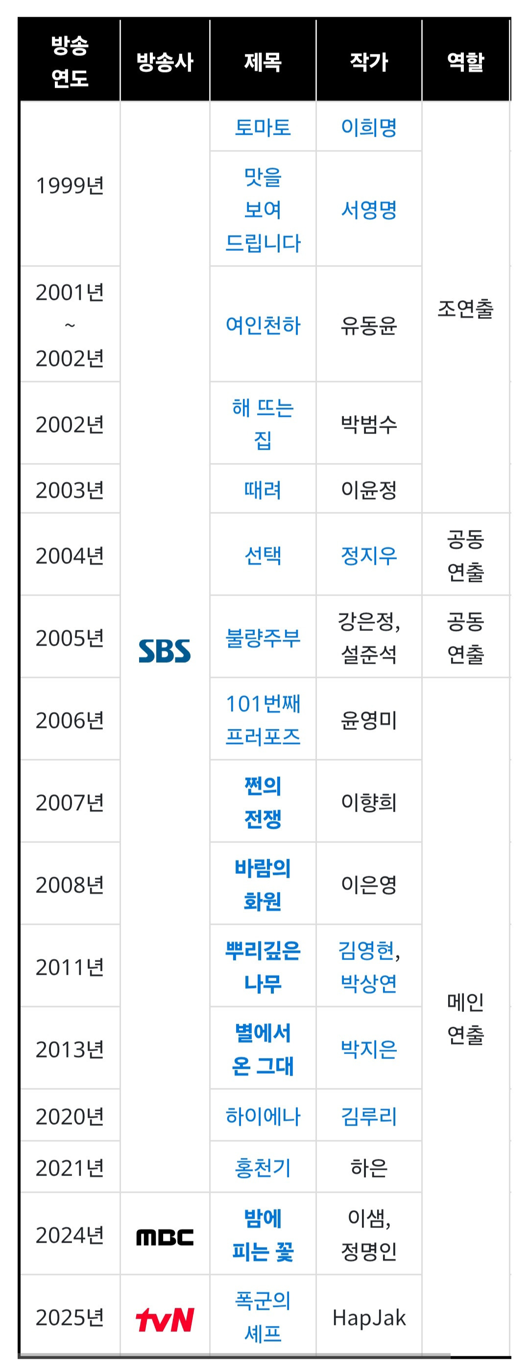 폭군의 셰프 남자주인공 교체 타임라인 | 인스티즈