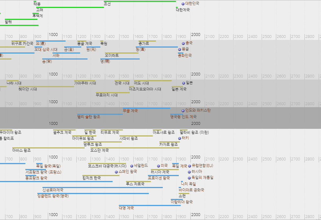 한눈에 보는 한중일 그리고 세계사 | 인스티즈