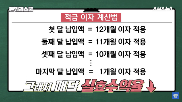 적금 이자5％ vs 예금 이자3％면 당연히 적금 들어야지; | 인스티즈