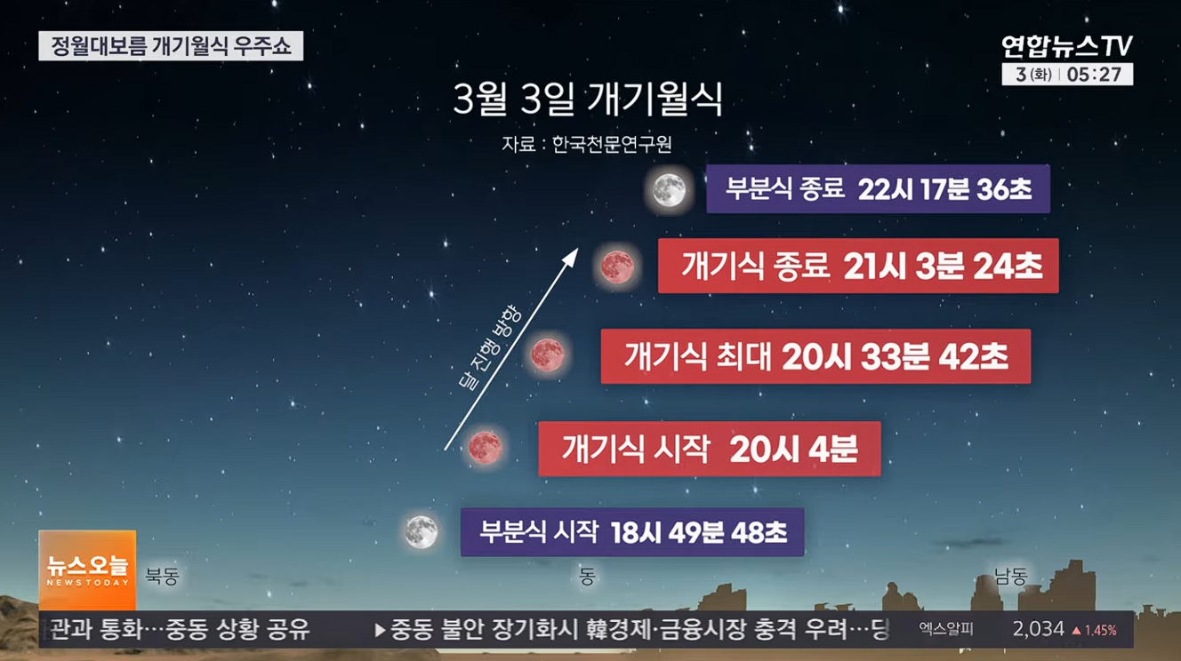 오늘밤 정월대보름 개기월식 시간.. | 인스티즈