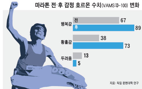 사람이 살면서 가장 행복할때는? | 인스티즈
