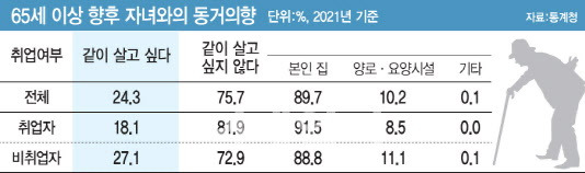 현재 한국 3040 캥거루족들과 5060 부모들 상태 | 인스티즈