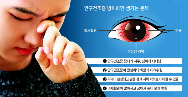 이 3개 질환 전부 없으면 축복 받은 몸.JPG | 인스티즈