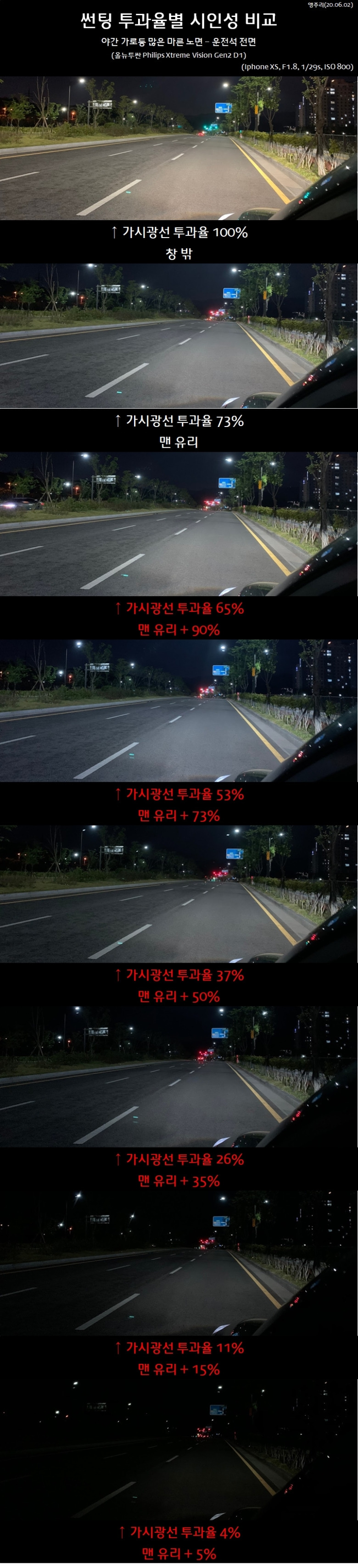 자동차 썬팅 농도별 야간 시인성 비교.jpg | 인스티즈