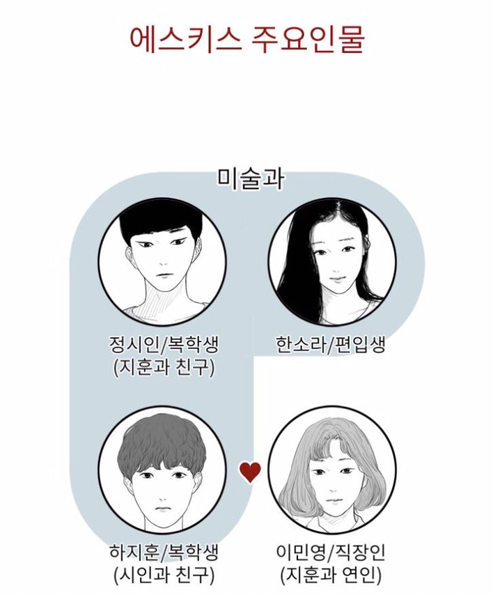 에스키스 가상캐스팅 | 인스티즈