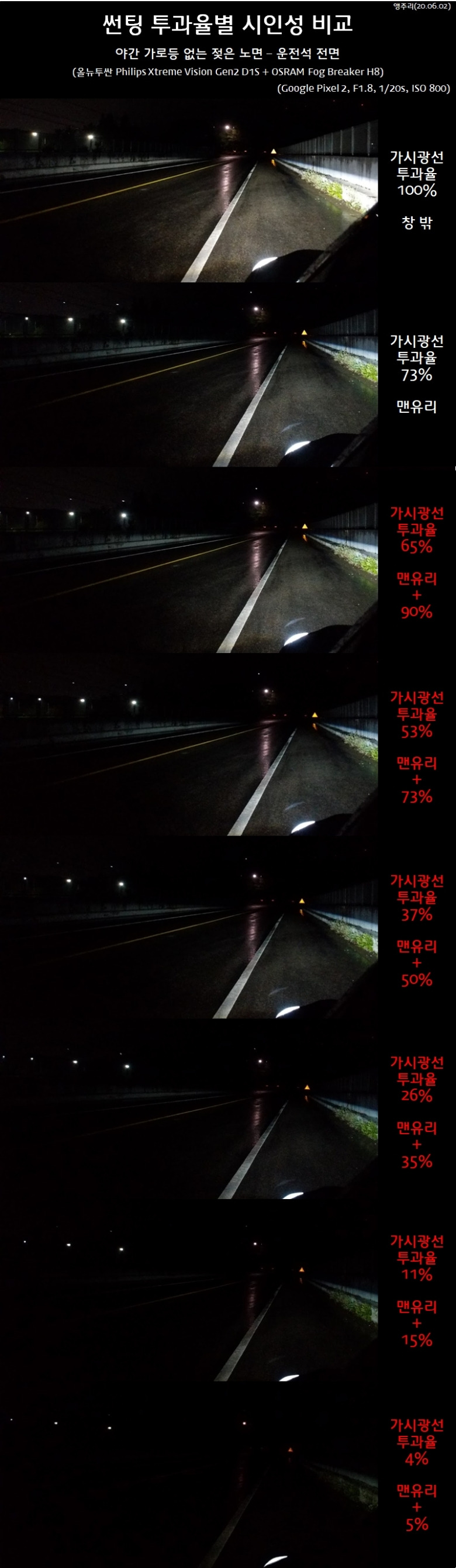 자동차 썬팅 농도별 야간 시인성 비교.jpg | 인스티즈