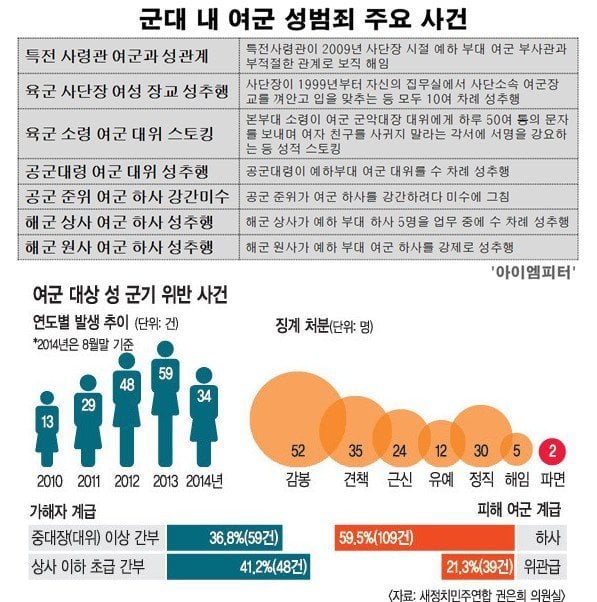 "유럽은 여성징병제 한다는데 우리나라 여자들은 성평등 외치면서 군대는 외않가?"때문에 쓴 글 | 인스티즈