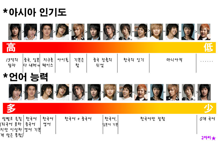 재미로 보는 아이돌 그룹내 서열정리 | 인스티즈
