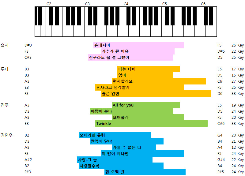 한국 대중가수 사상 가장 낮은 음역을 활용한 가수. [대반전] | 인스티즈