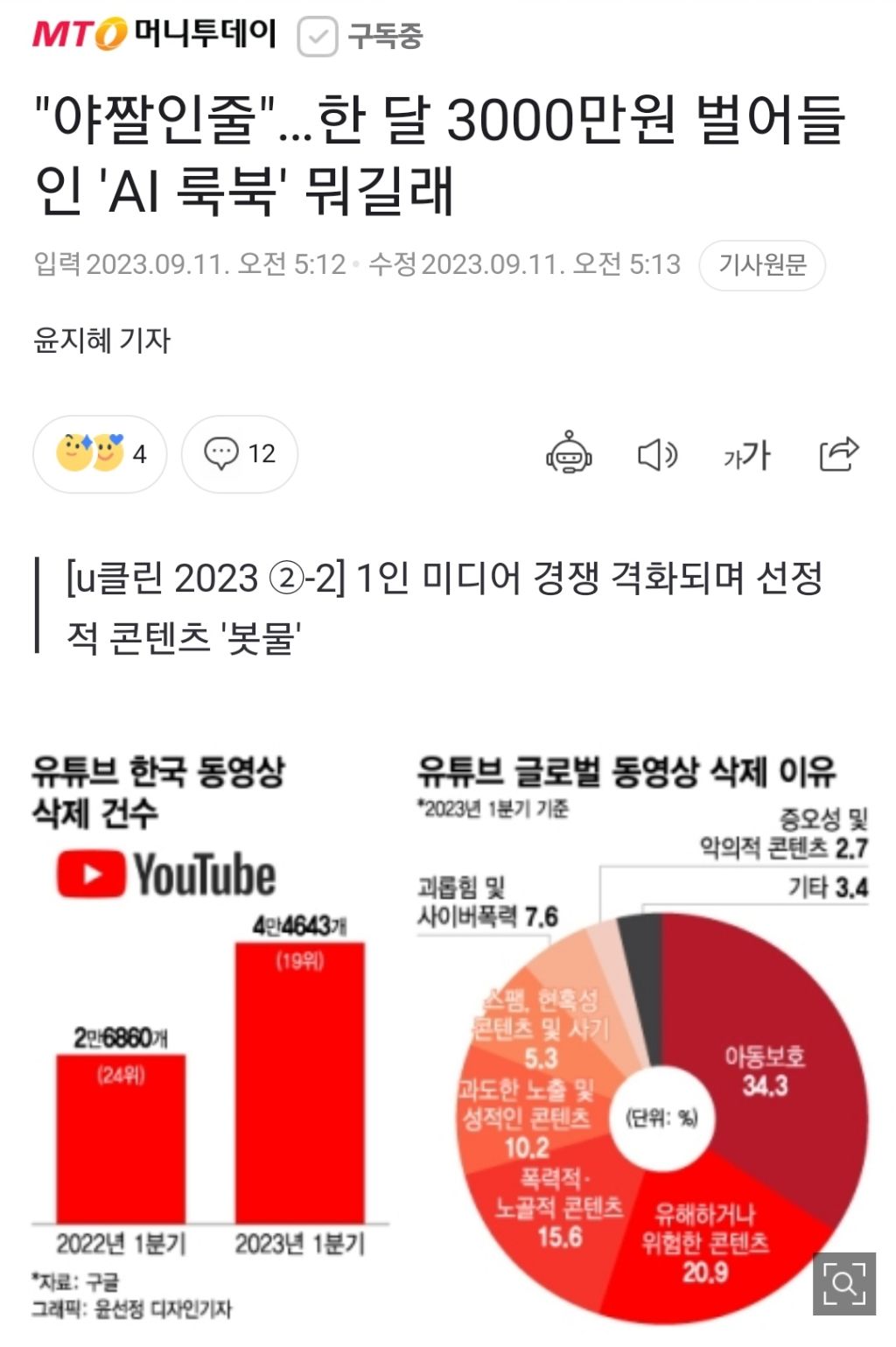 "야짤인줄"…한 달 3000만원 벌어들인 'AI 룩북' 뭐길래 | 인스티즈