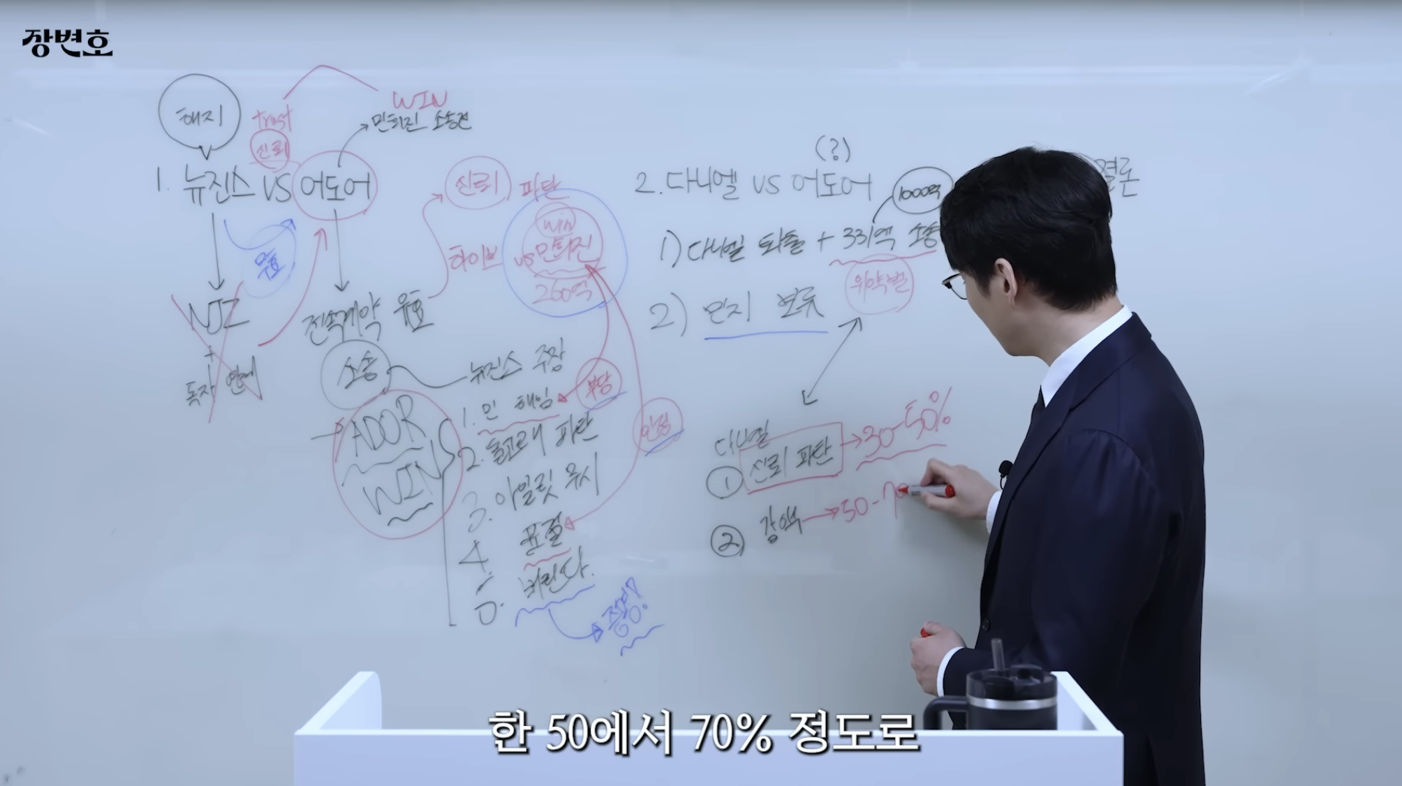 민희진 승소 맞혔던 변호사가 올린 다니엘vs어도어 재판 추측 | 인스티즈
